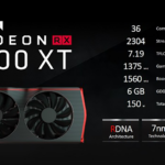 Radeon RX 5600 XT登場