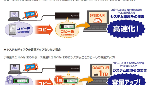 なければ困り、あると便利