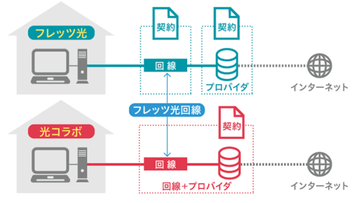 コラボ光の概念