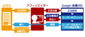 仕組みは理解しても簡単に達成できるものではない
