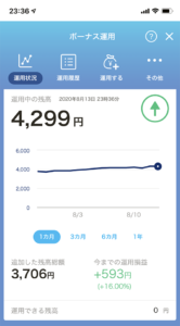 コレ、ホントに利益が出てるって事なのか？