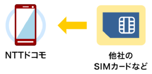 手続き不要はありがたい