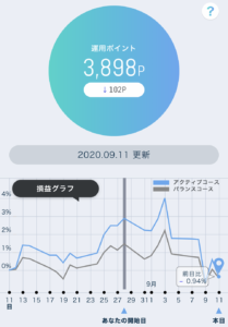 割り込んでしまった時どうすべきか？