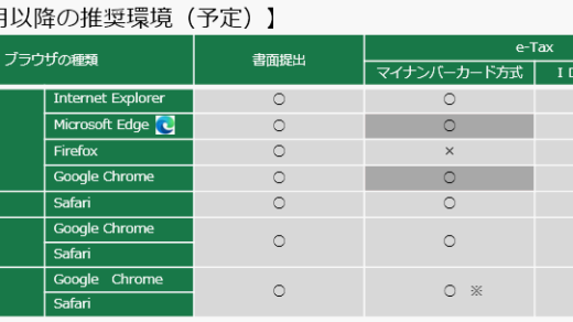 マイナンバーカードの利用幅を広げよう