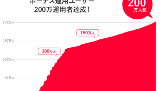 200万人突破