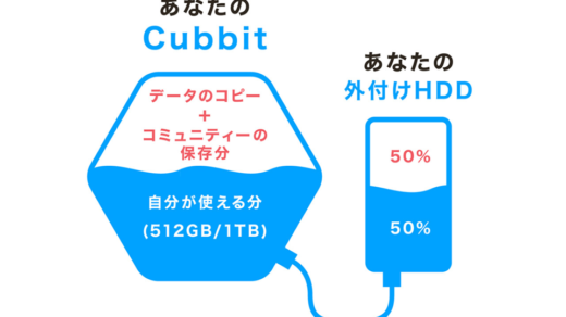分散してリスクを下げる