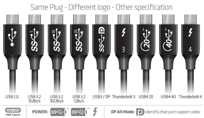 USB Type-Cは複雑怪奇