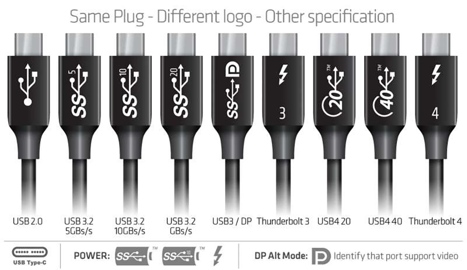 USB Type-Cは複雑怪奇