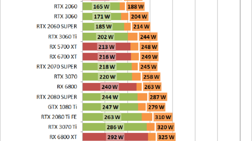 消費電力はうなぎ登り