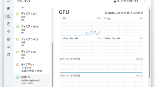アニメ調だと200％スケールアップで20～30％の負荷アップ