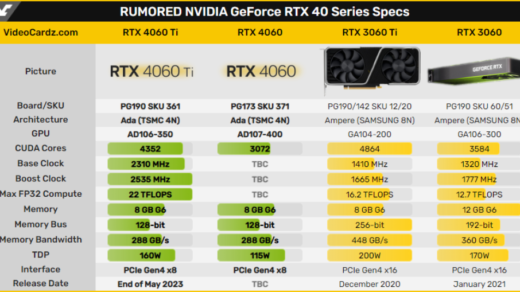 RTX 4060シリーズはメモリ下剋上となるのか？