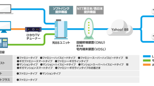 いろいろ対応策はあるにはあるが…