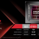 Radeon RX 7800XT、発表