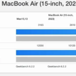 M3搭載MacBook Airの性能